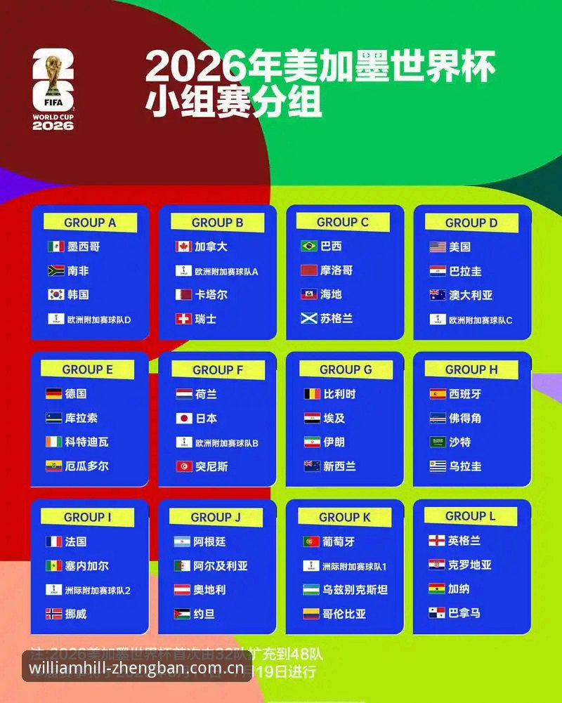 U17世界杯抽签揭晓：中国男女足命运迥异，威廉希尔体育深度解读